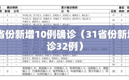 31省份新增10例确诊（31省份新增确诊32例）