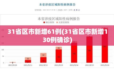 31省区市新增61例(31省区市新增130例确诊)