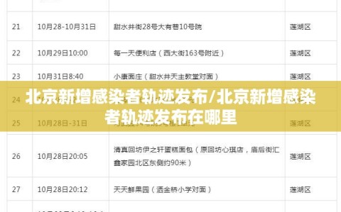 北京新增感染者轨迹发布/北京新增感染者轨迹发布在哪里
