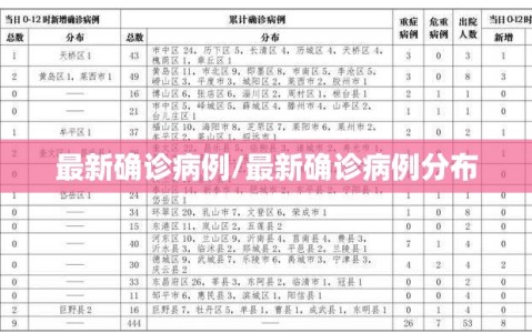 最新确诊病例/最新确诊病例分布