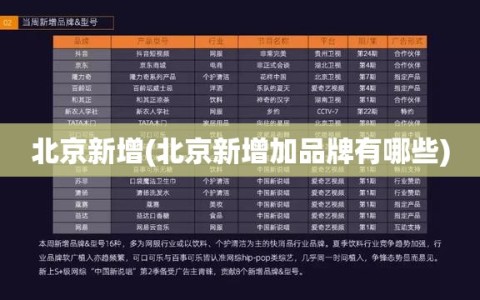 北京新增(北京新增加品牌有哪些)