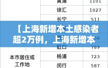 【上海新增本土感染者超2万例，上海新增本土感染者超2万例了吗】
