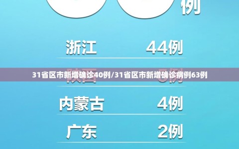 31省区市新增确诊40例/31省区市新增确诊病例63例