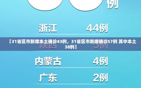 【31省区市新增本土确诊43例，31省区市新增确诊57例 其中本土38例】