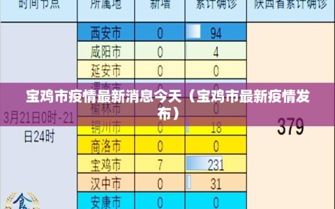 宝鸡市疫情最新消息今天（宝鸡市最新疫情发布）