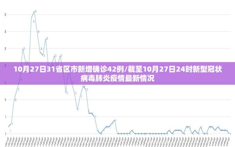10月27日31省区市新增确诊42例/截至10月27日24时新型冠状病毒肺炎疫情最新情况
