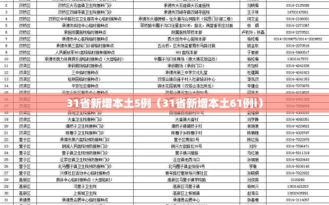 31省新增本土5例（31省新增本土61例i）