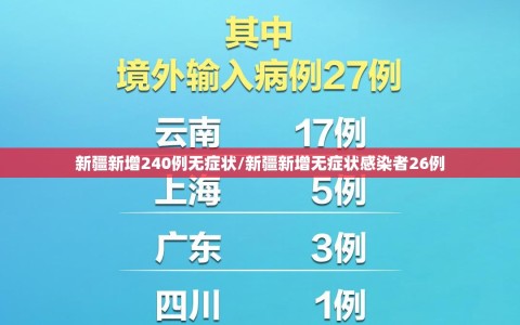新疆新增240例无症状/新疆新增无症状感染者26例