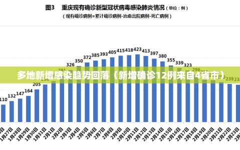 多地新增感染趋势回落（新增确诊12例来自4省市）