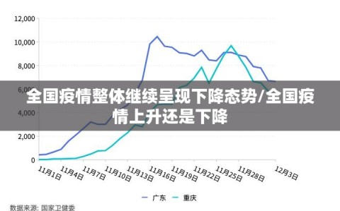 全国疫情整体继续呈现下降态势/全国疫情上升还是下降