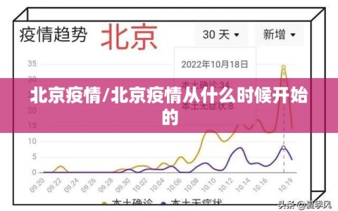 北京疫情/北京疫情从什么时候开始的