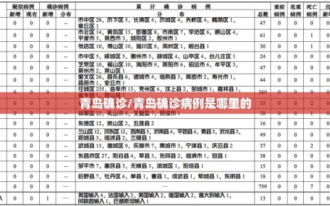 青岛确诊/青岛确诊病例是哪里的