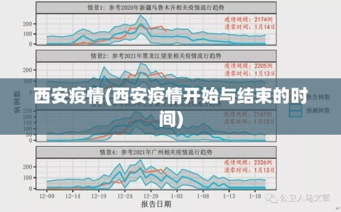 西安疫情(西安疫情开始与结束的时间)