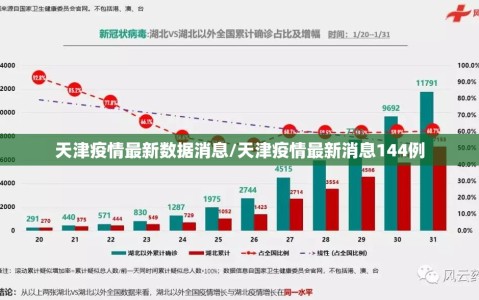 天津疫情最新数据消息/天津疫情最新消息144例