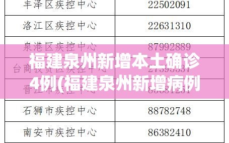 福建泉州新增本土确诊4例(福建泉州新增病例)