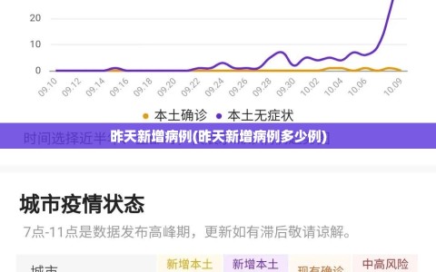 昨天新增病例(昨天新增病例多少例)