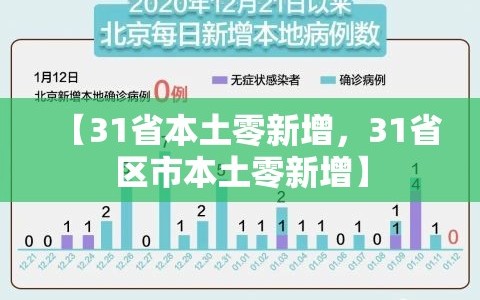 【31省本土零新增，31省区市本土零新增】