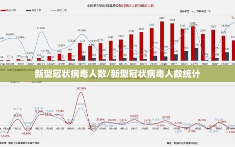 新型冠状病毒人数/新型冠状病毒人数统计