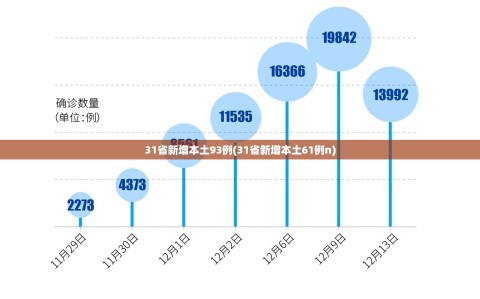 31省新增本土93例(31省新增本土61例n)