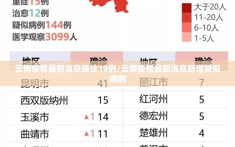 云南疫情最新消息确诊19例/云南疫情最新消息新增疑似病例