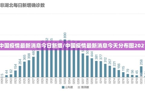 中国疫情最新消息今日新增/中国疫情最新消息今天分布图2021