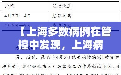 【上海多数病例在管控中发现，上海病例严重吗】