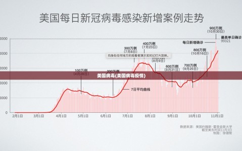 美国病毒(美国病毒疫情)