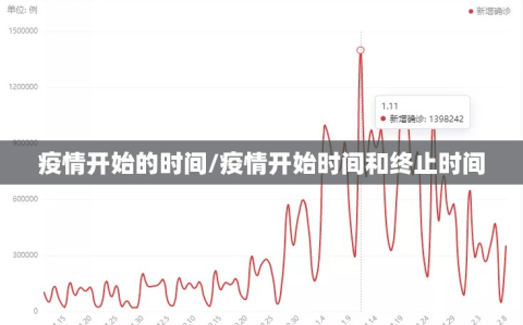 疫情开始的时间/疫情开始时间和终止时间