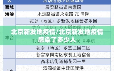 北京新发地疫情/北京新发地疫情感染了多少人