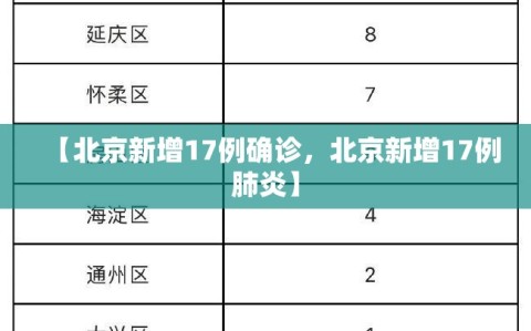 【北京新增17例确诊，北京新增17例肺炎】
