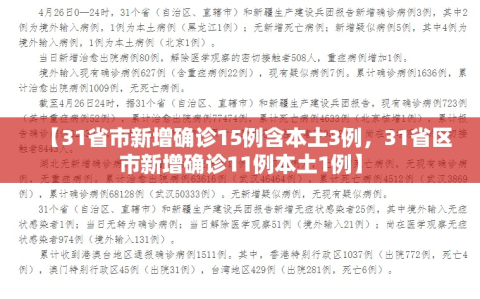 【31省市新增确诊15例含本土3例，31省区市新增确诊11例本土1例】