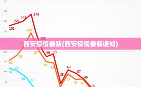 西安疫情最新(西安疫情最新通知)
