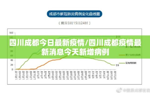 四川成都今日最新疫情/四川成都疫情最新消息今天新增病例