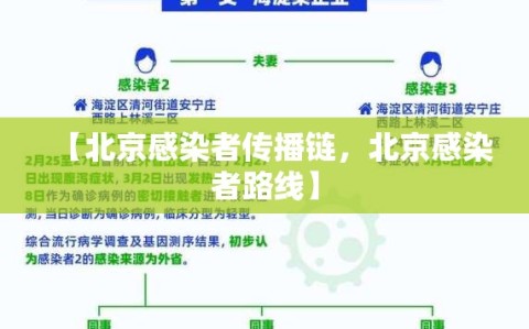 【北京感染者传播链，北京感染者路线】