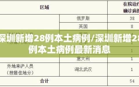深圳新增28例本土病例/深圳新增28例本土病例最新消息
