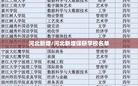 河北新增/河北新增保研学校名单