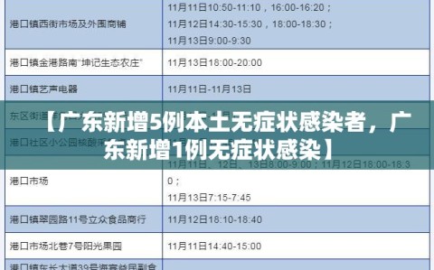 【广东新增5例本土无症状感染者，广东新增1例无症状感染】