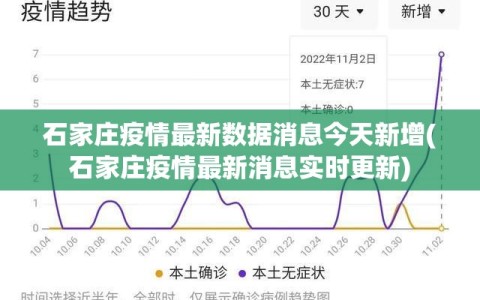 石家庄疫情最新数据消息今天新增(石家庄疫情最新消息实时更新)