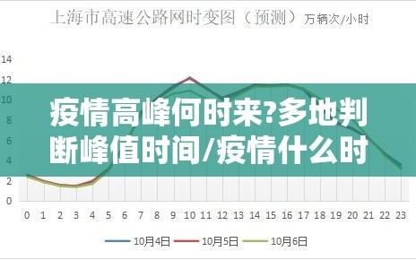 疫情高峰何时来?多地判断峰值时间/疫情什么时候到达峰值