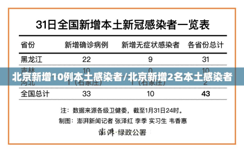 北京新增10例本土感染者/北京新增2名本土感染者
