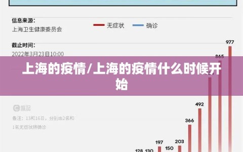 上海的疫情/上海的疫情什么时候开始