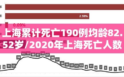 上海累计死亡190例均龄82.52岁/2020年上海死亡人数