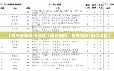 【青岛市新增49例本土确诊病例，青岛新增1确诊详情】