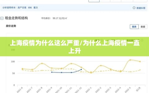 上海疫情为什么这么严重/为什么上海疫情一直上升