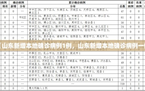 【山东新增本地确诊病例1例，山东新增本地确诊病例一例】