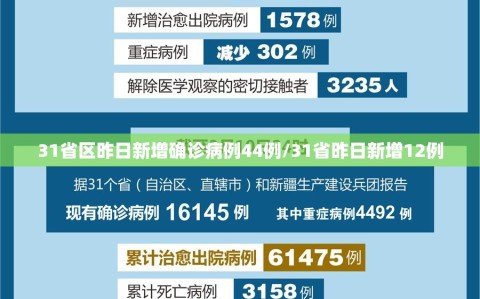 31省区昨日新增确诊病例44例/31省昨日新增12例