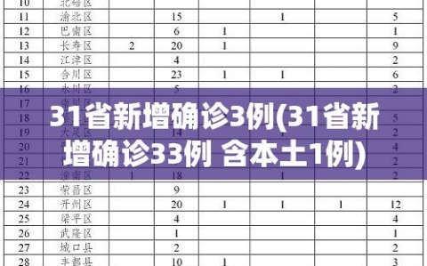 31省新增确诊3例(31省新增确诊33例 含本土1例)