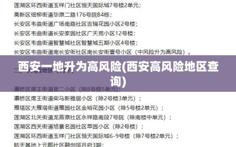 西安一地升为高风险(西安高风险地区查询)