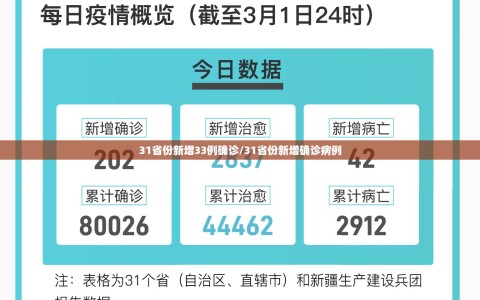31省份新增33例确诊/31省份新增确诊病例