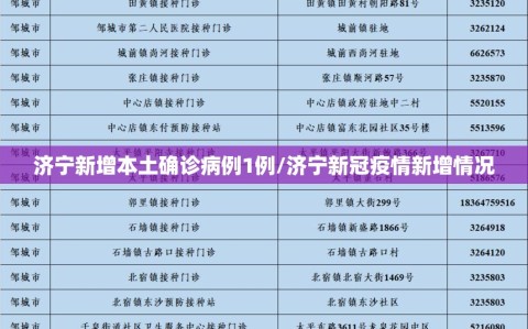 济宁新增本土确诊病例1例/济宁新冠疫情新增情况
